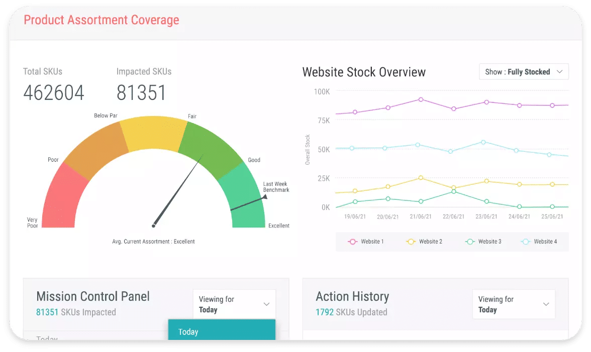 Optimize Prices and Monitor Product Availability