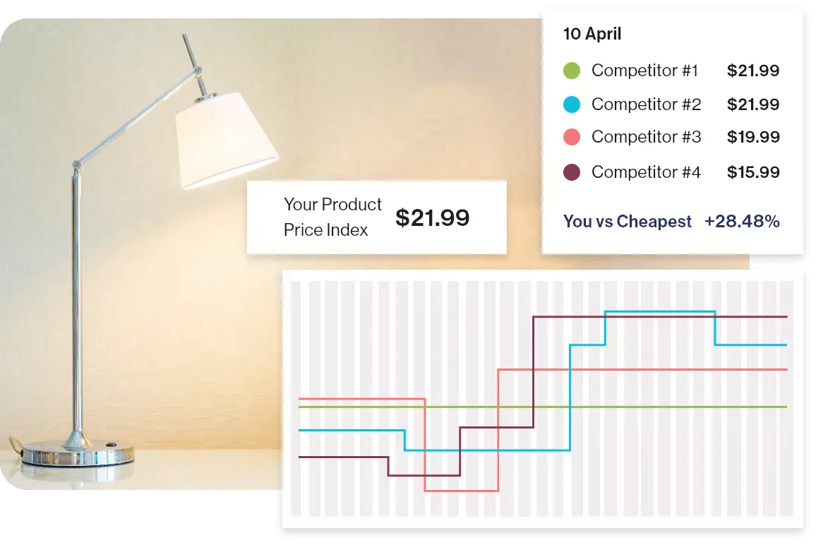 competitor price monitoring software