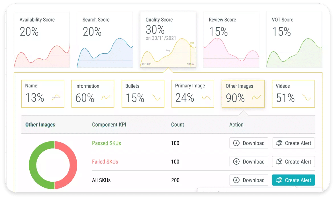 Improve Your Product 