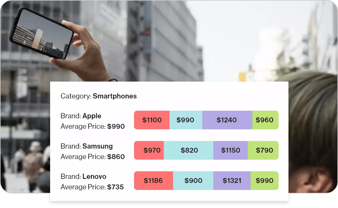 Pricing Management