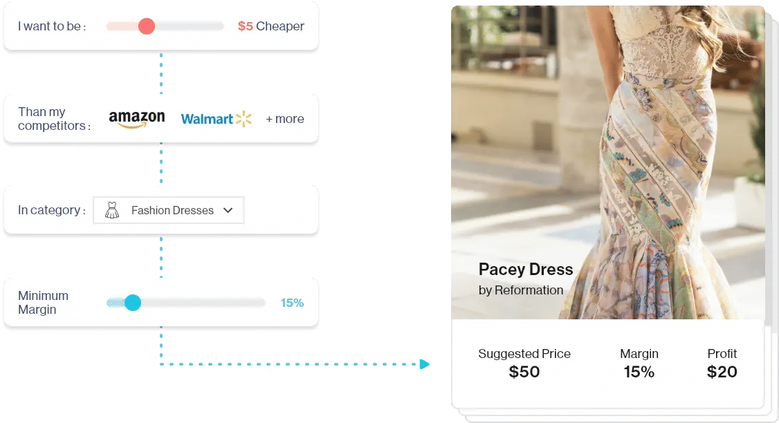 Reimagine Price Management