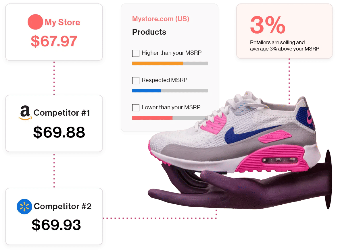Compare Prices in Real-Time