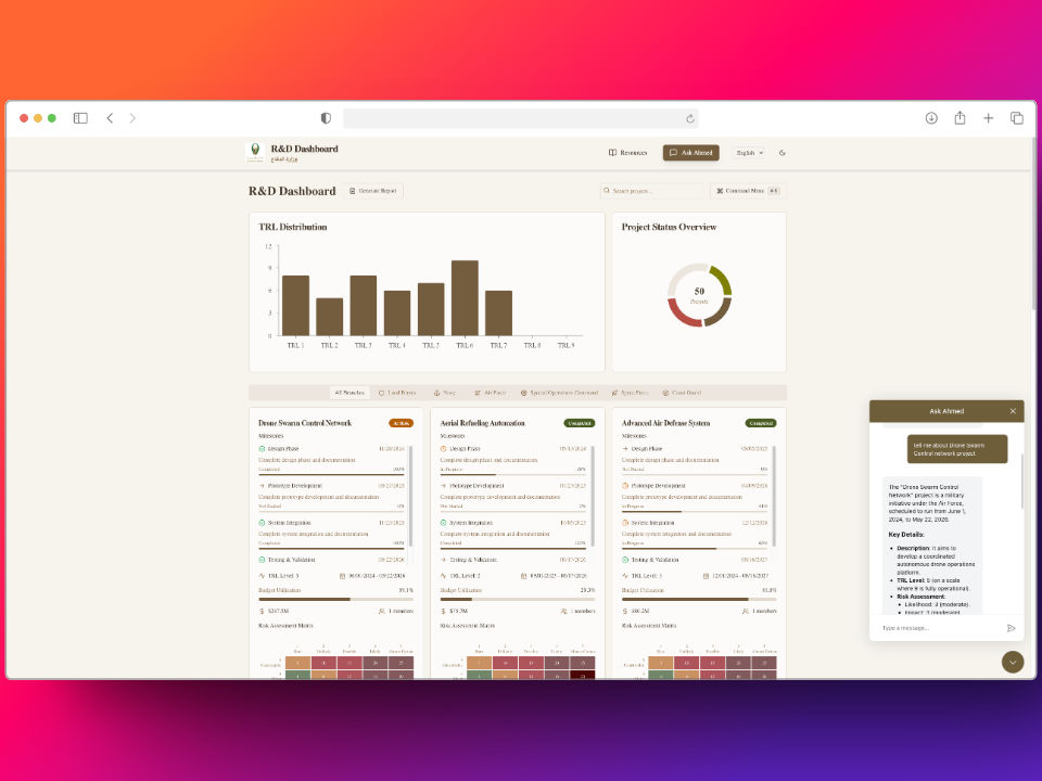 Military Projects RD Dashboard