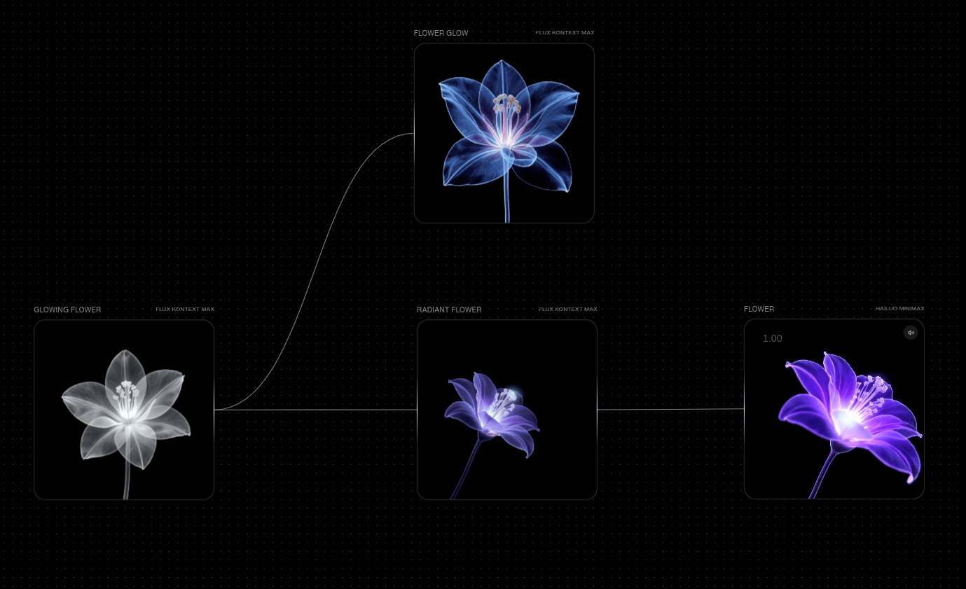 Image to Image Block