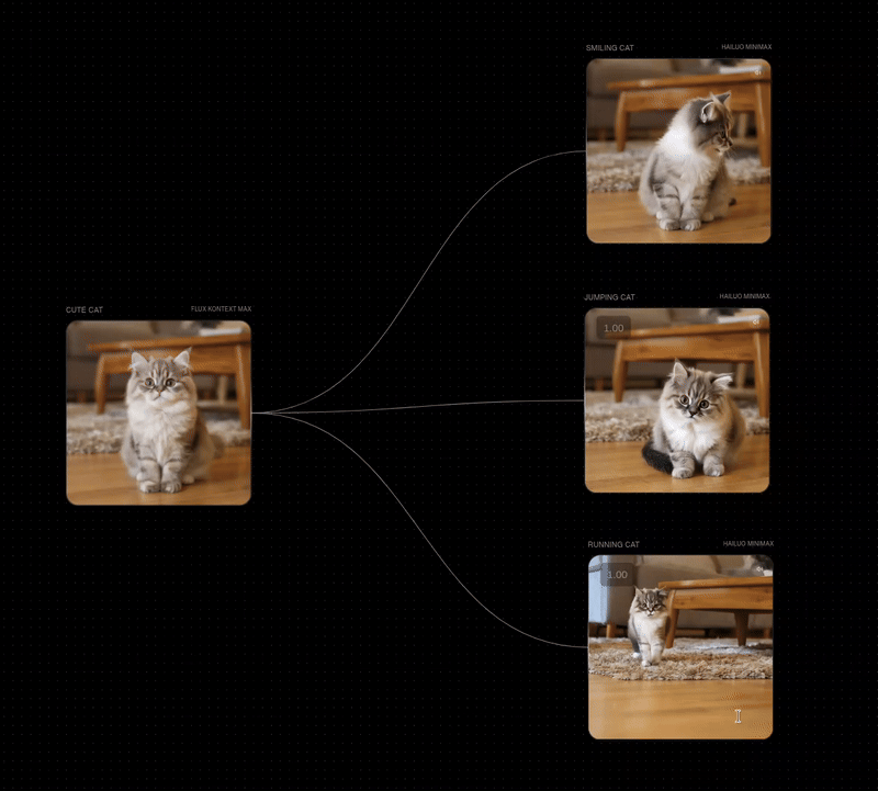 Images to Video Block