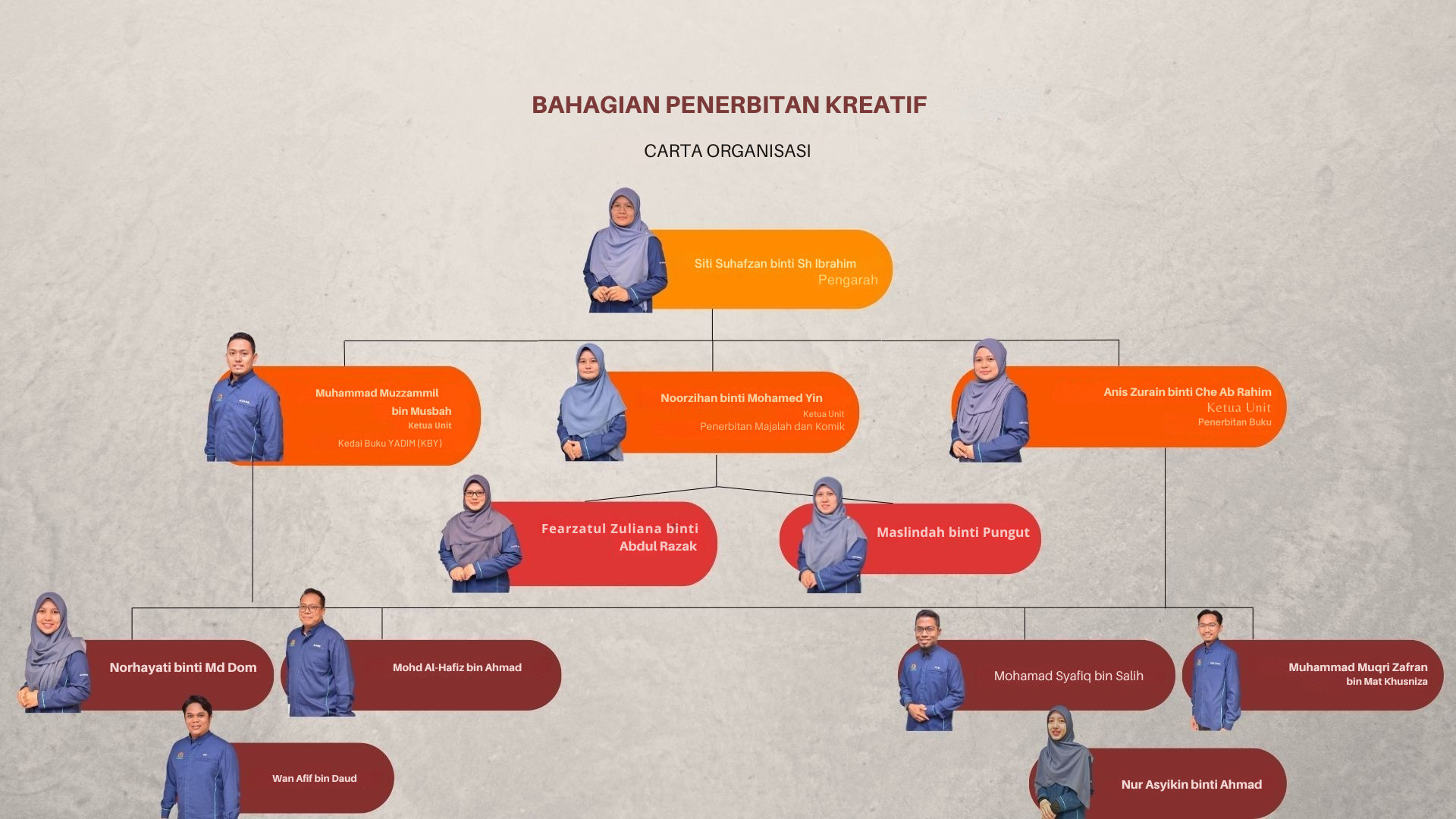 Carta Organisasi Bahagian Penerbitan Kreatif