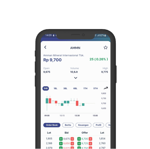 Product-Saham-InvestasiKu