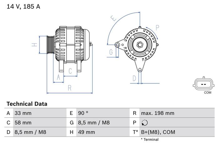Generator