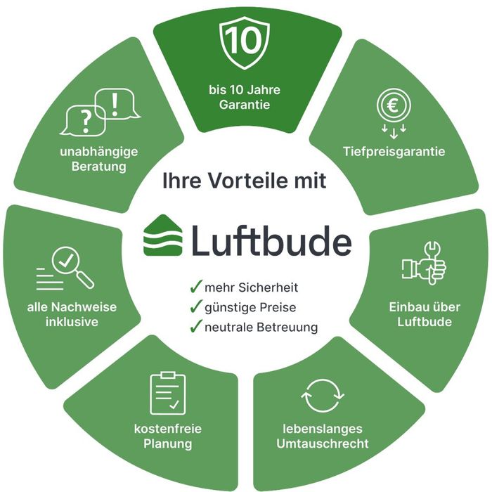 Comfort-Light Steuerung Air Duo 18 W (Netzteil + Steuerung mit integriertem Feuchtesensor, Folienbedienfeld)