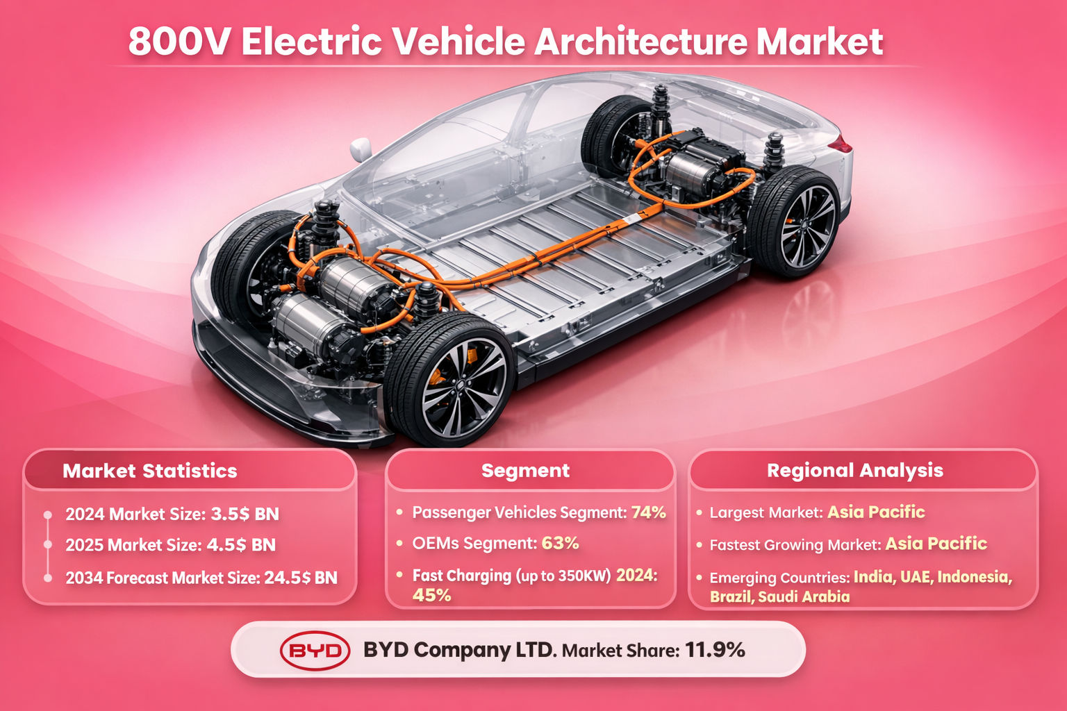 800V_EV_architecture_Market