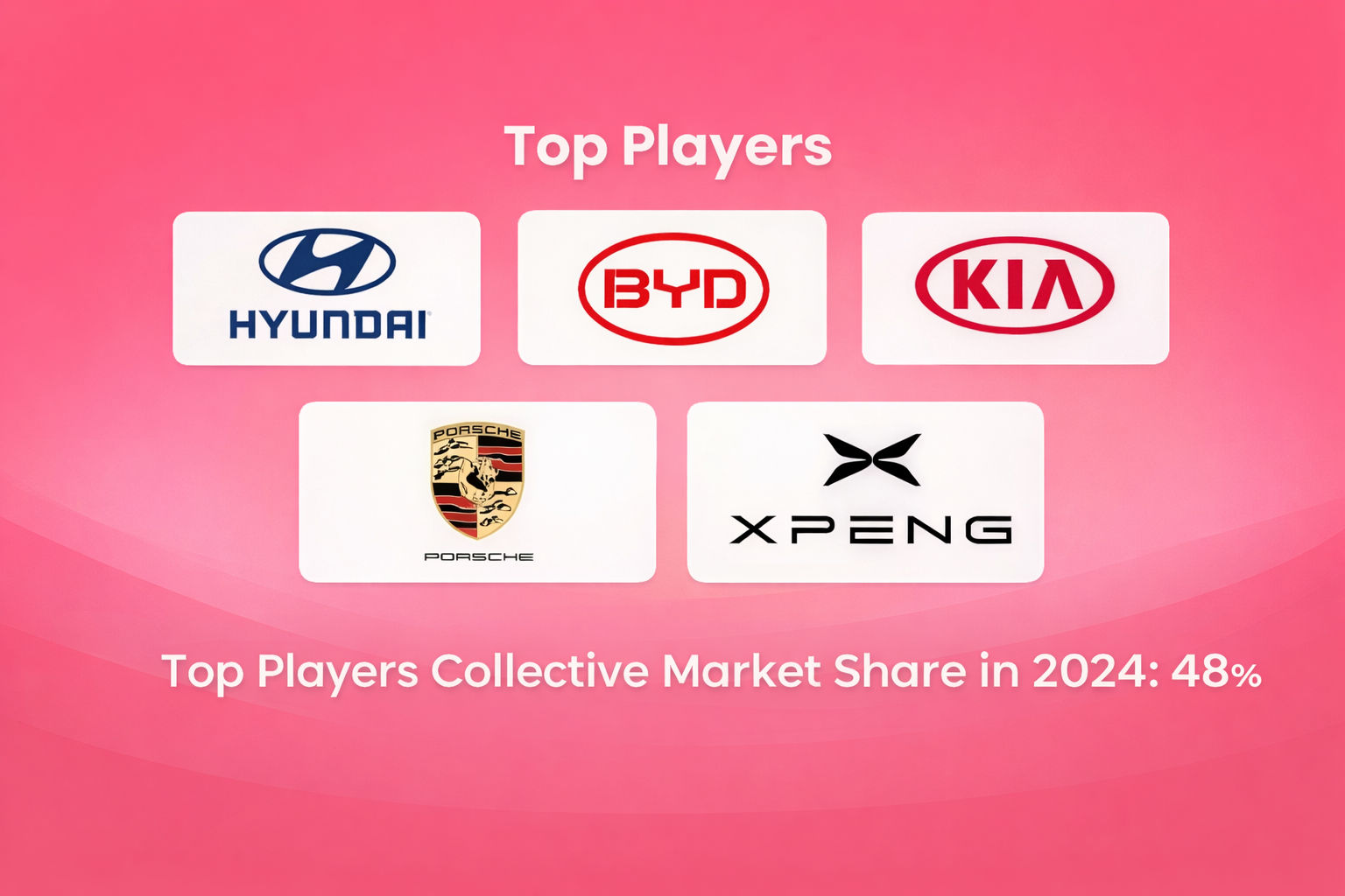800V_EV_architecture_Market_players