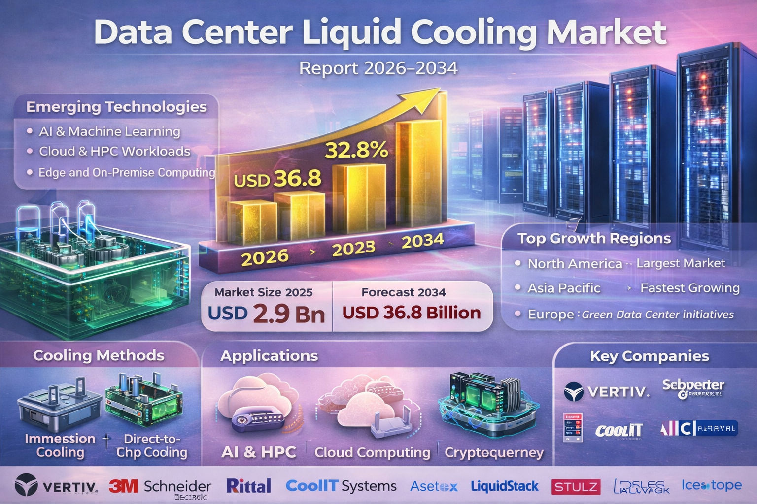 Data Center Liquid Cooling Market