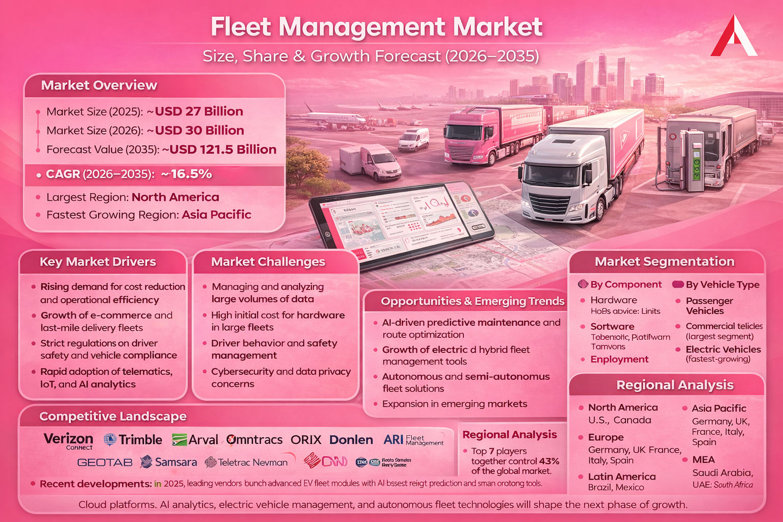 Global Fleet Management Market
