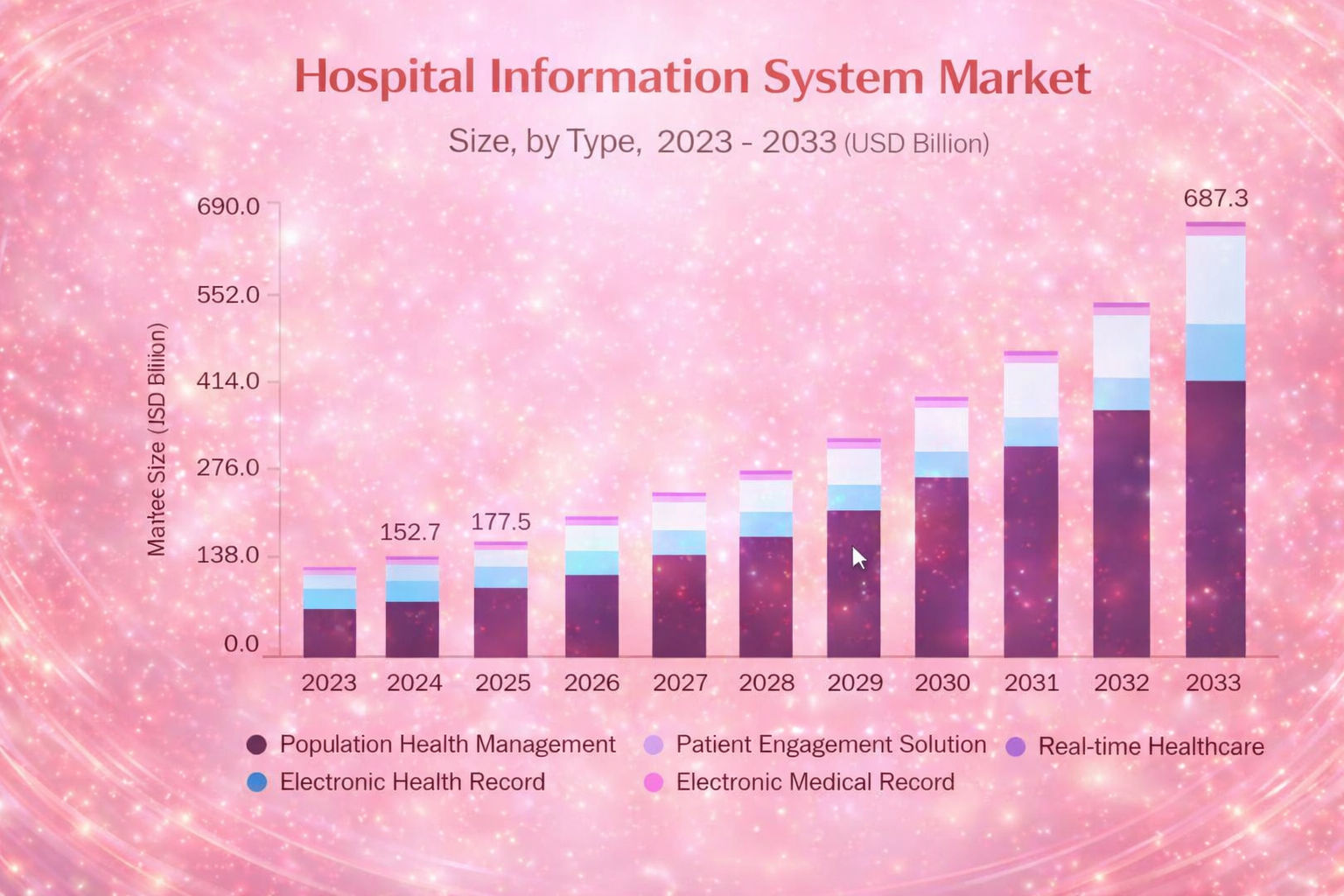 Hospital Information System Market