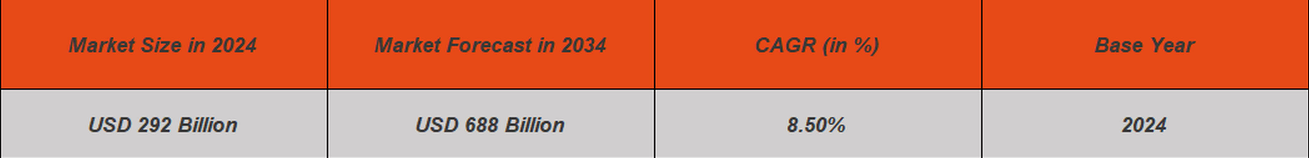 Insurance Broker And Agents Market table
