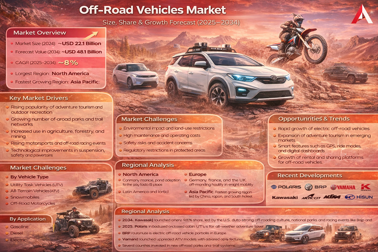 Off-Road Vehicles Market
