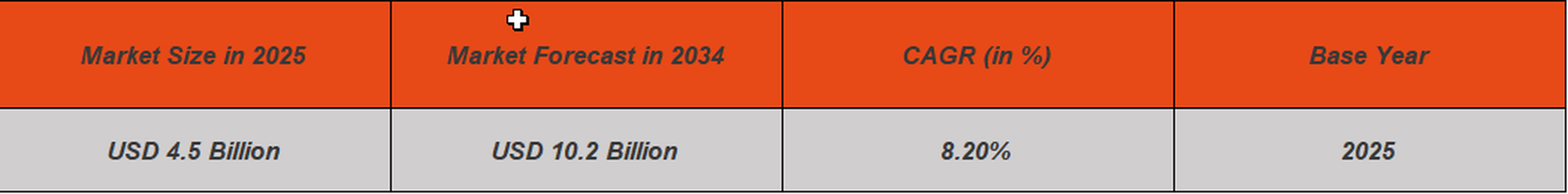 PEM Fuel Cell Market table