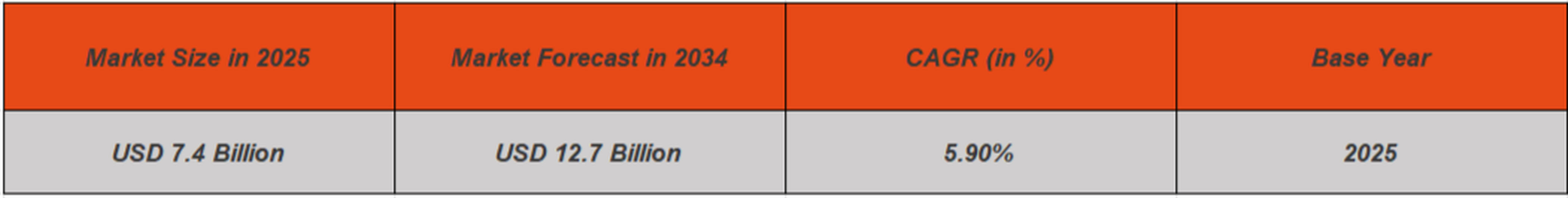 Pressure Ulcers Treatment