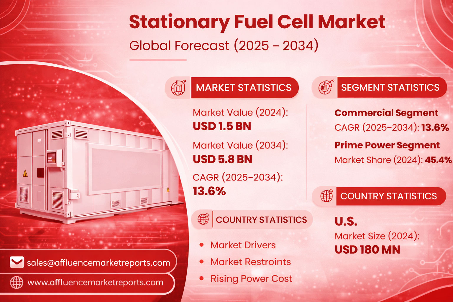 Stationary Fuel Cell Market-Affluence Market Reports