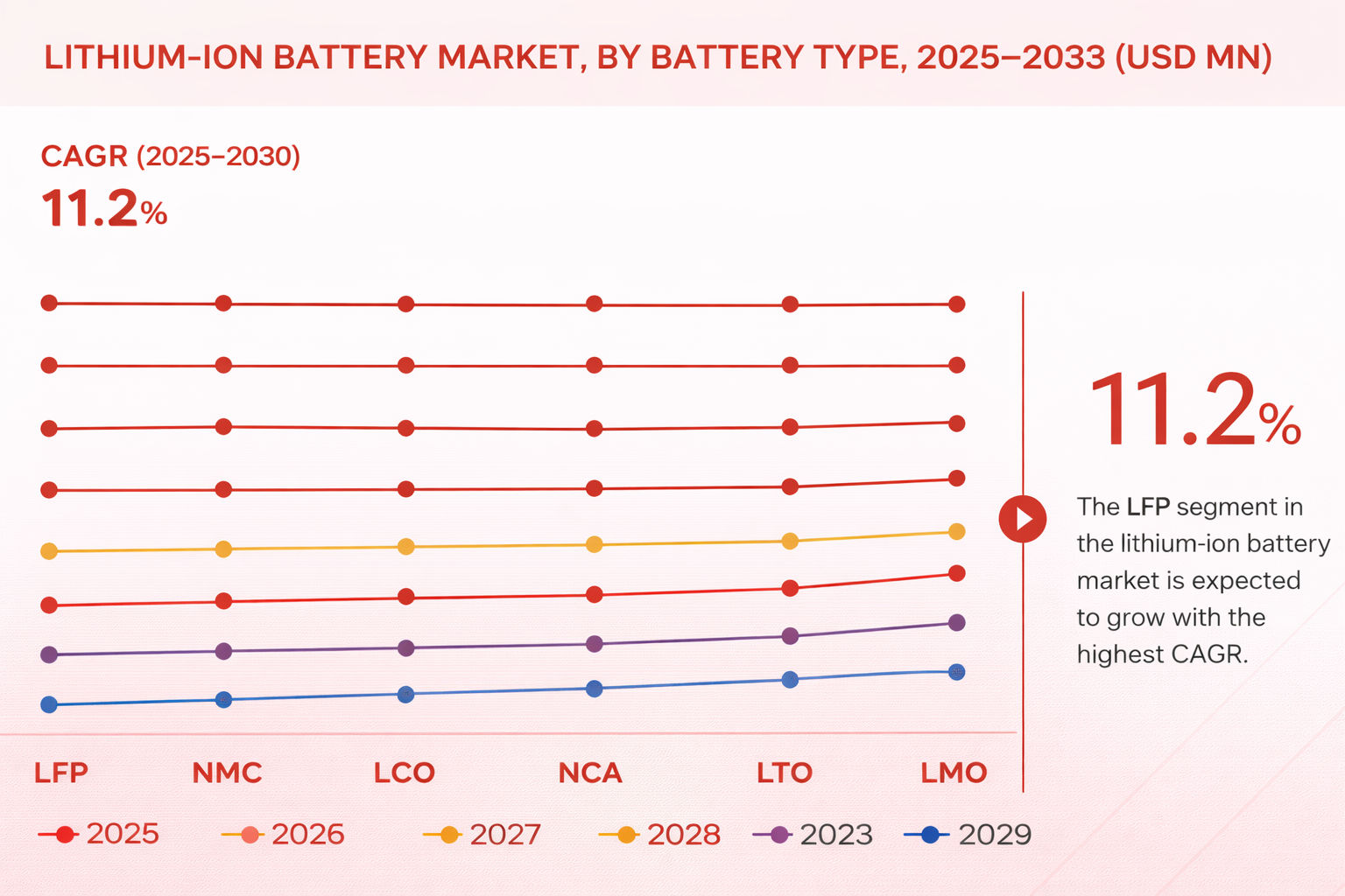 lithium-ion battery market-2