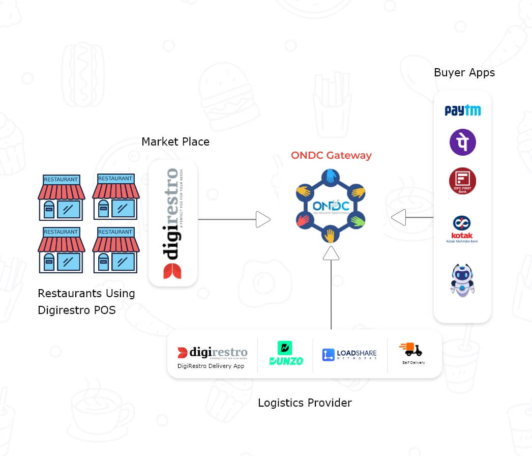 digirestero-best-pos-software-for-mobile