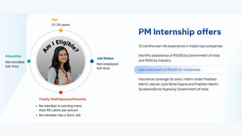 How to Register in PM Internship Scheme?