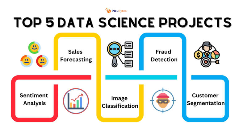 How to get a Data Science Internship