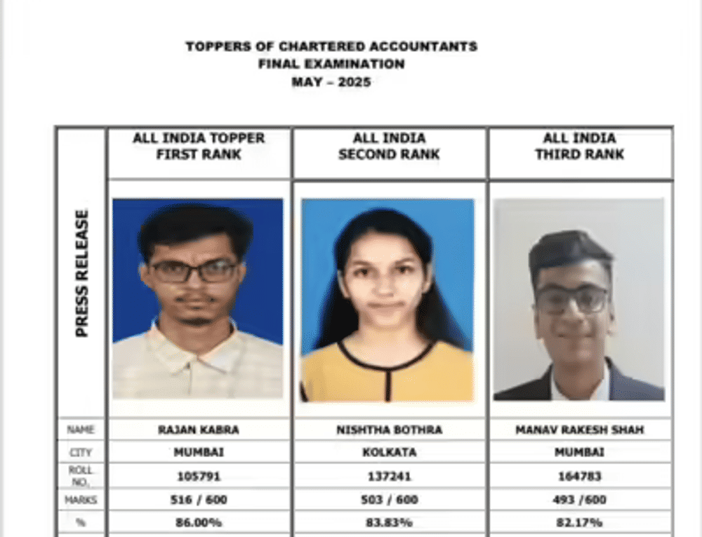 ICAI CA May 2025 toppers including Rajan Kabra who secured AIR 1 in CA Final. Check the full list of top scorers in CA Foundation, Intermediate, and Final exams.