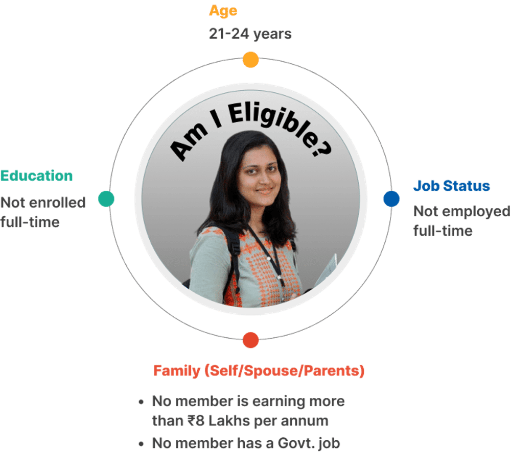 PM Internship Scheme Eligibility