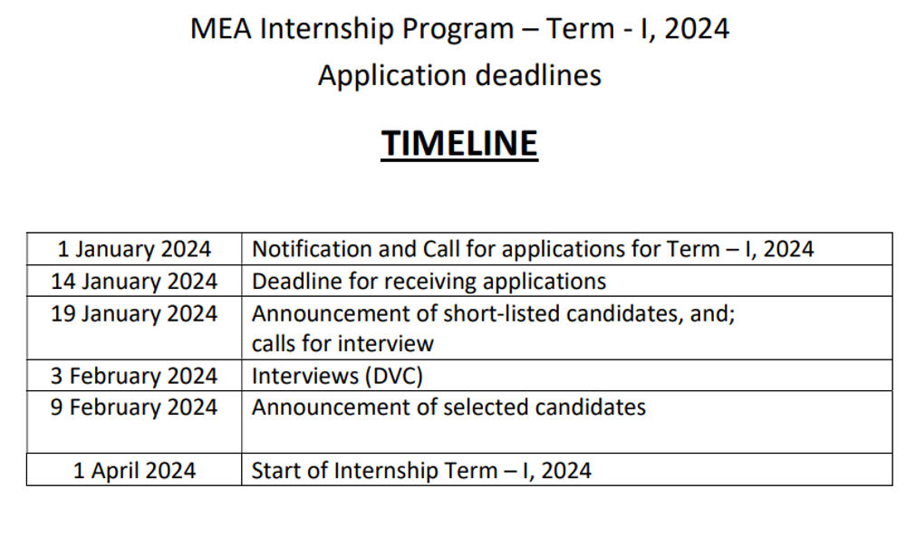 MEA Internship