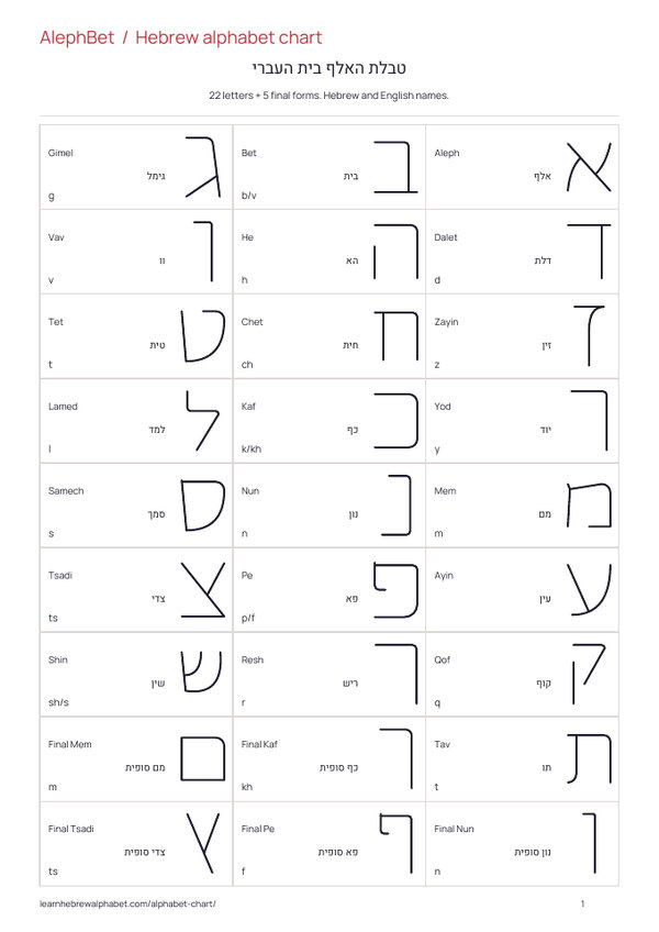 Tableau de l’alphabet