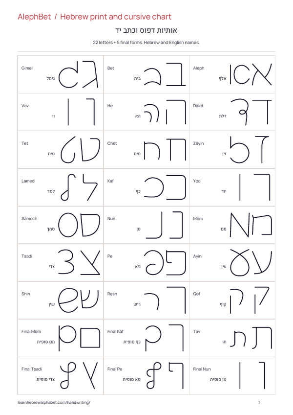 Tabla de imprenta y cursiva