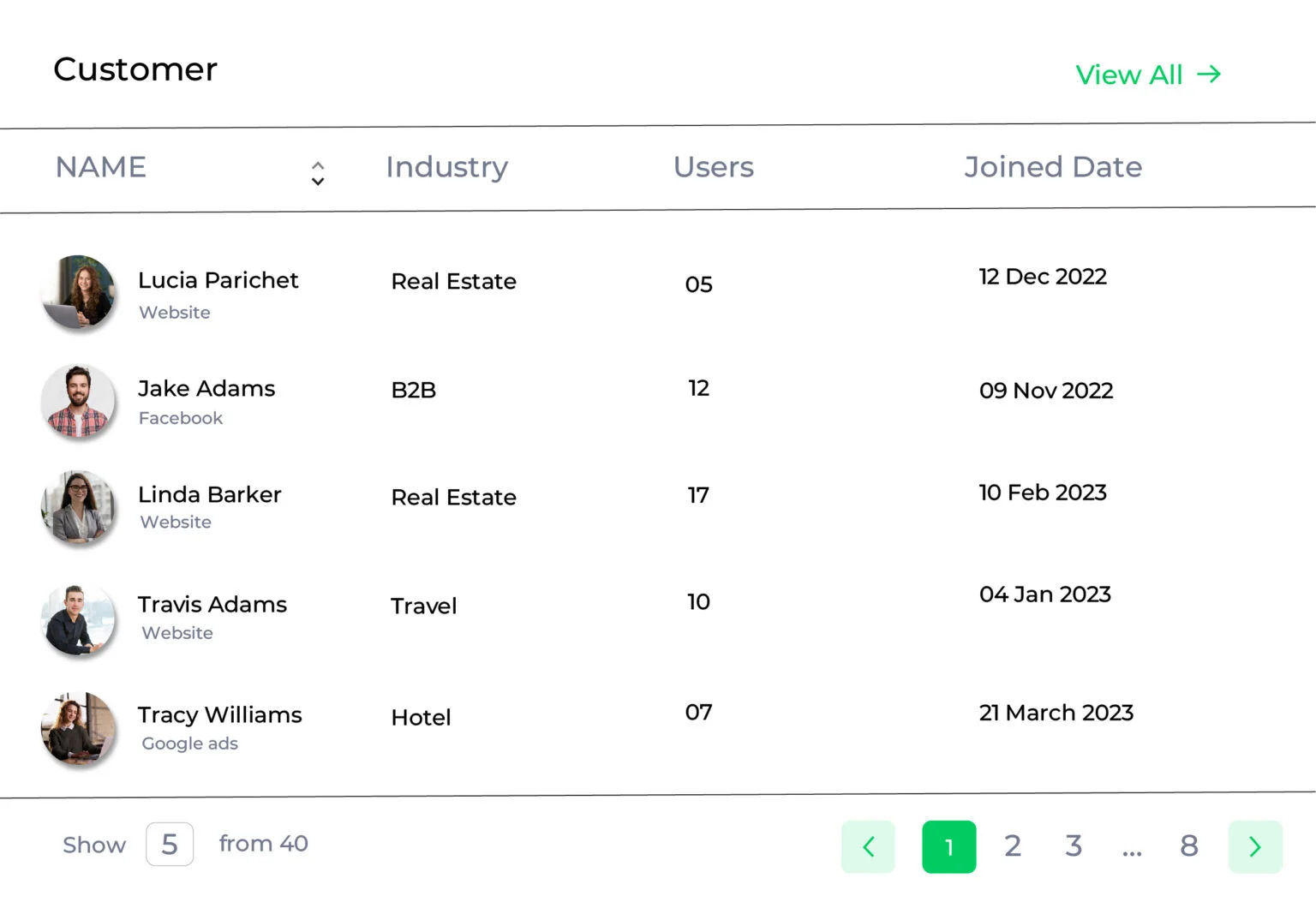 channel partners