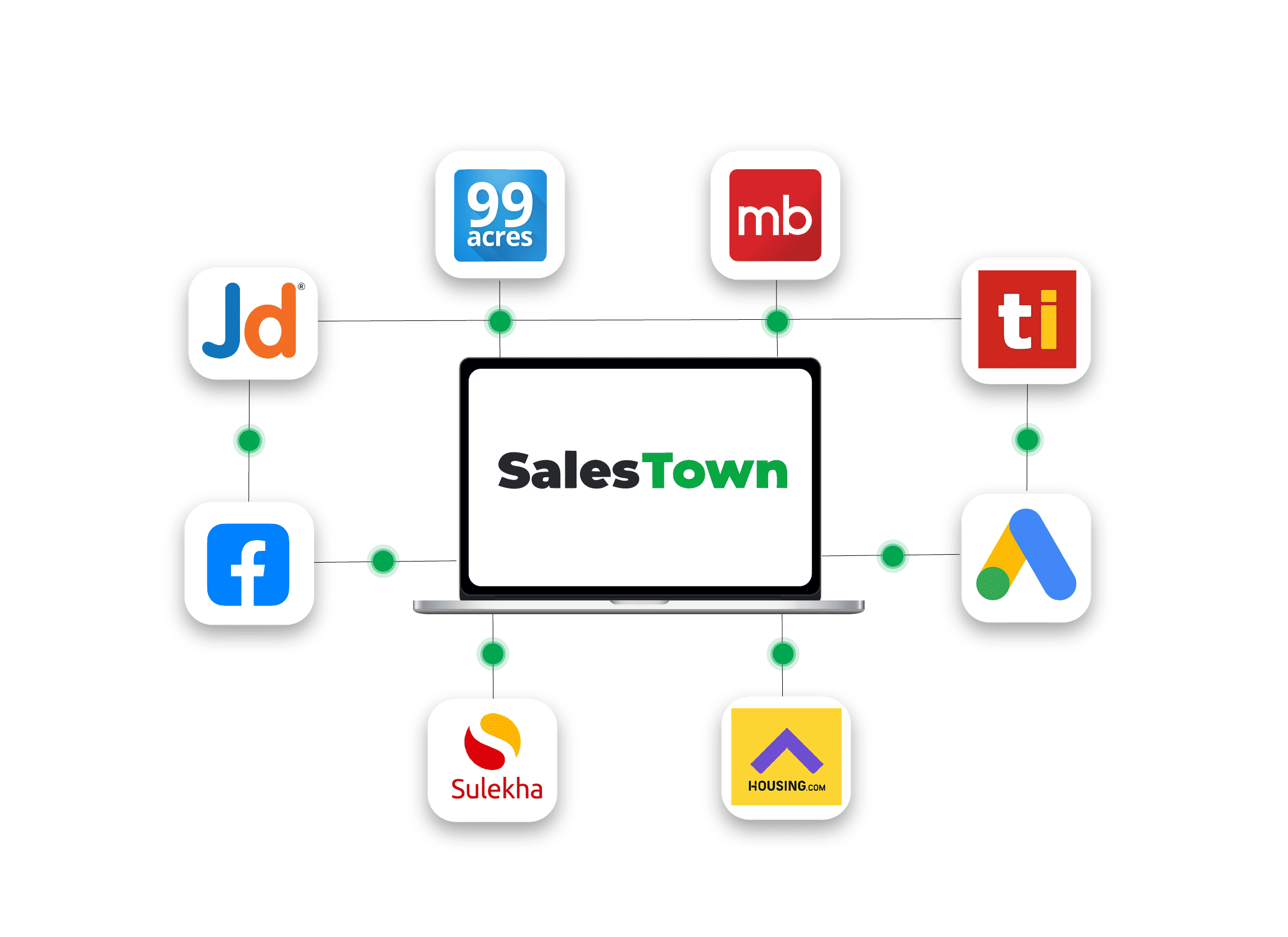 Pipeline Management Software