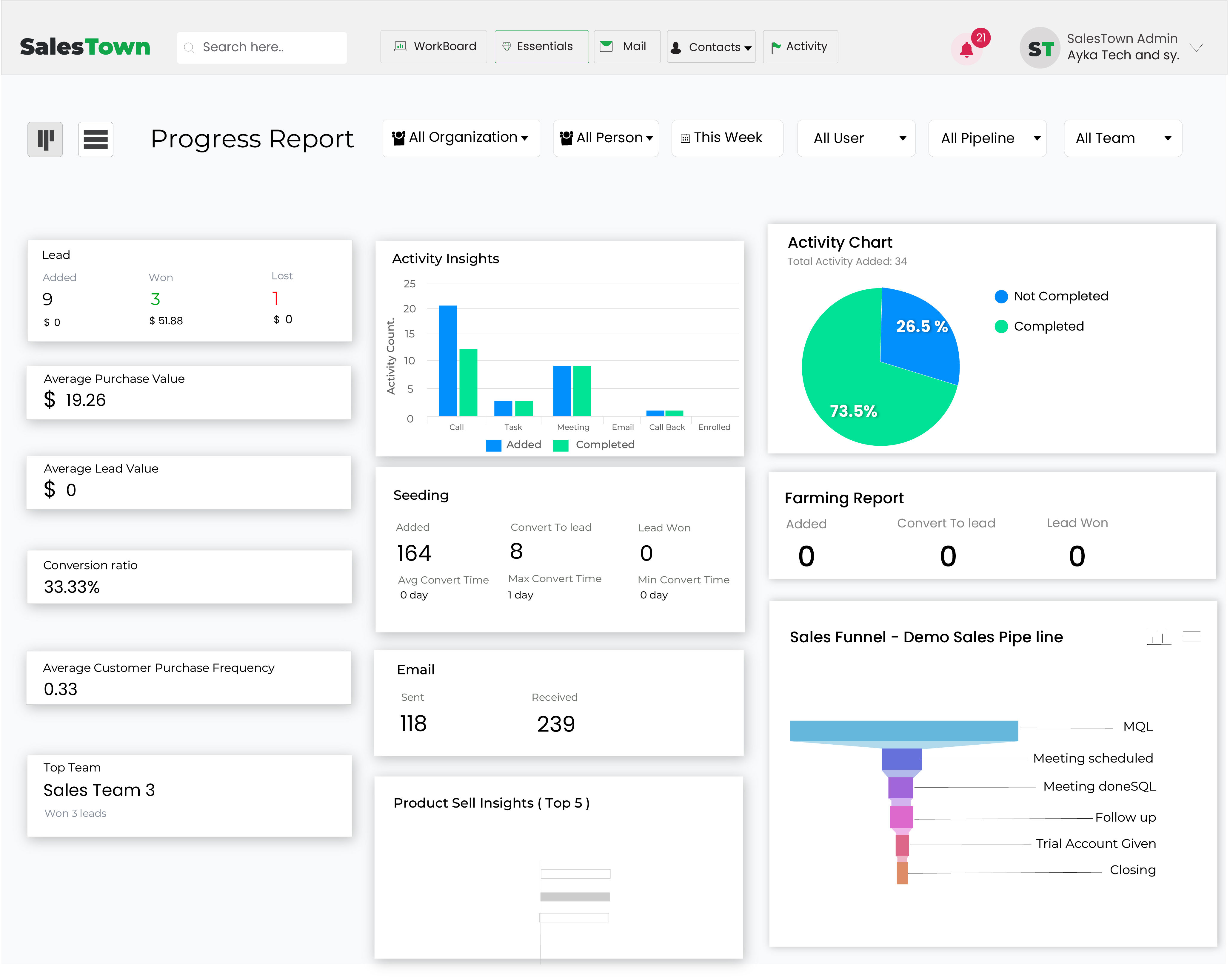 lead management dashboard