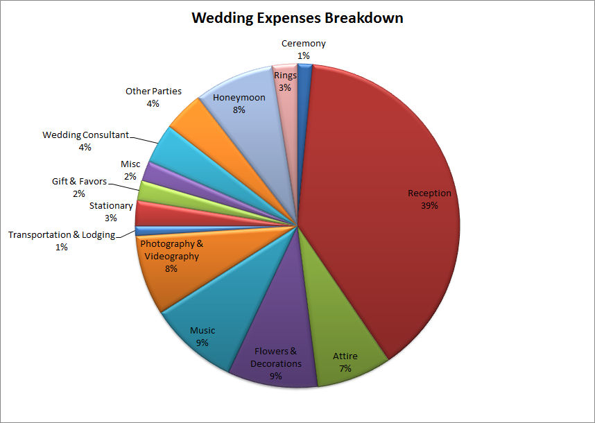 How to Plan a Destination Wedding? - VideoTailor