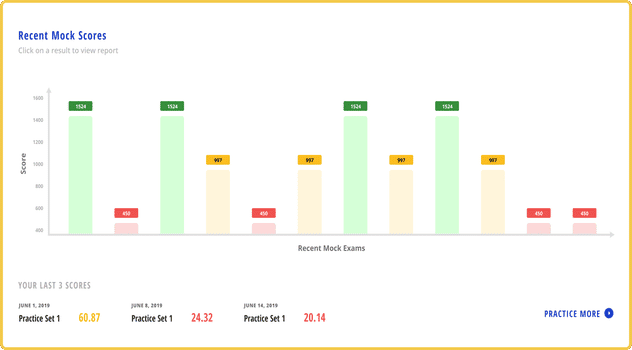 Interactive Charts Image