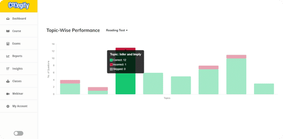 Topic Wise Performance Analytics