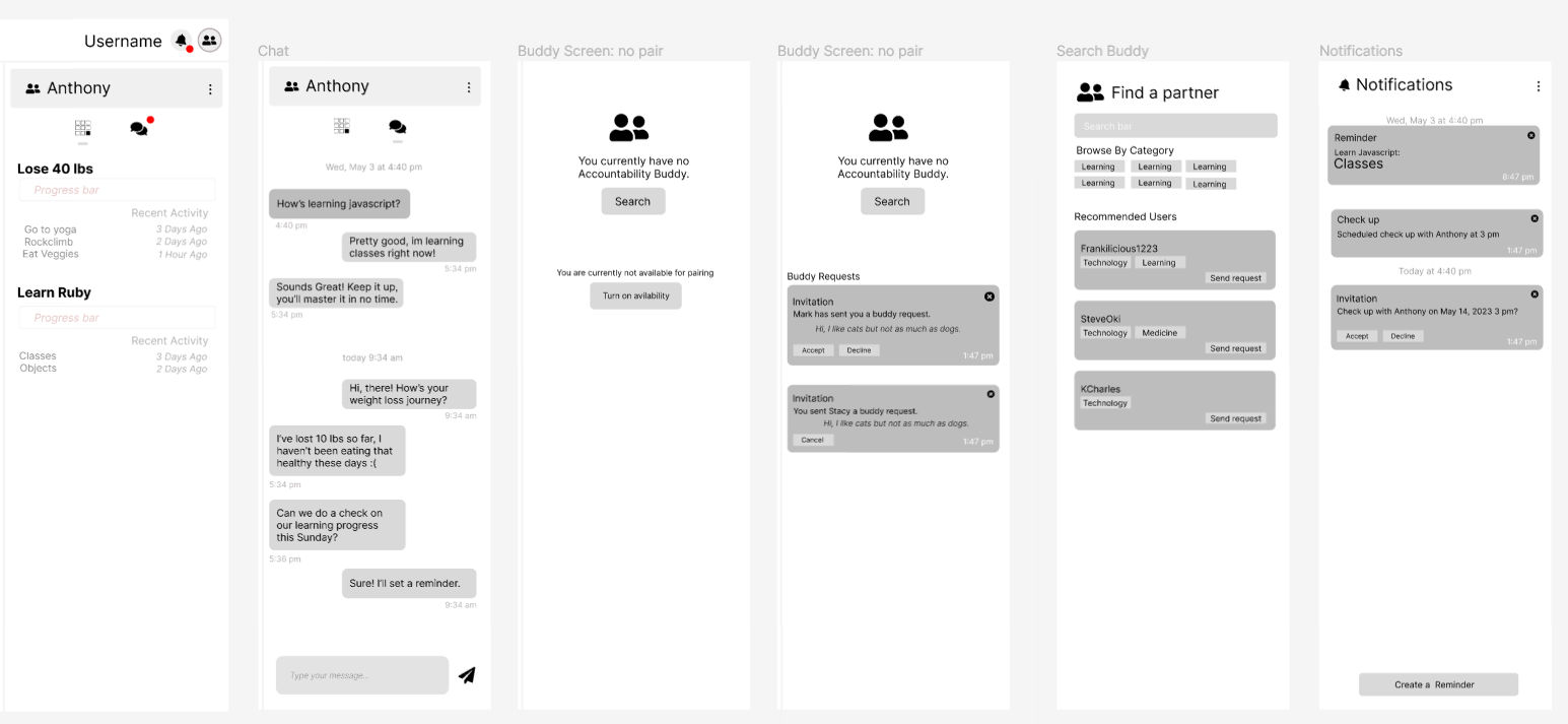Wireframes for the Right Side Panel