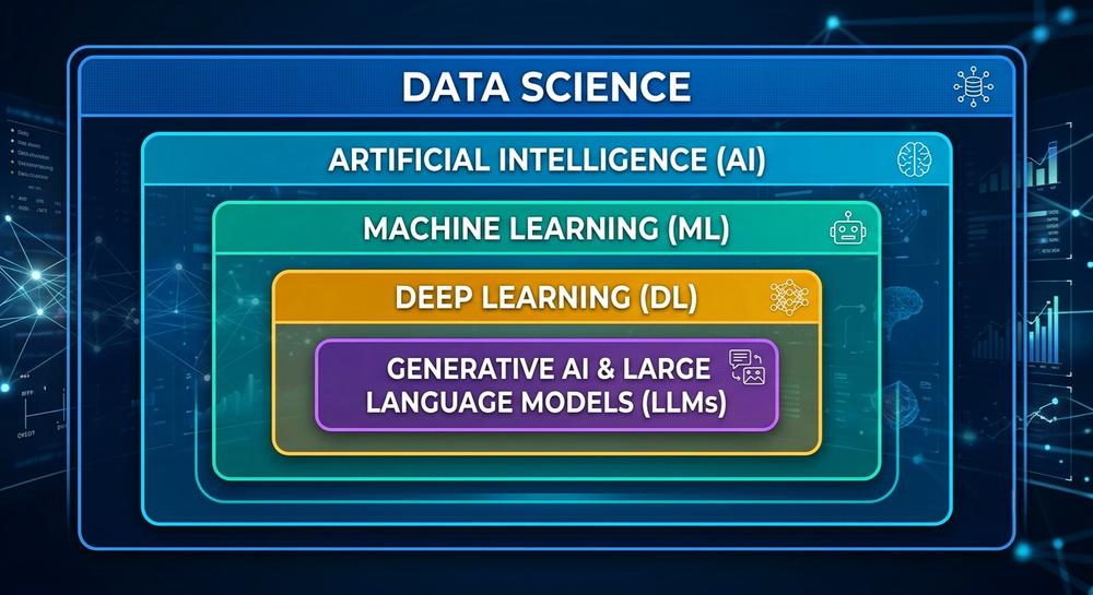 How to Learn AI from Scratch: 2026 Developer Roadmap