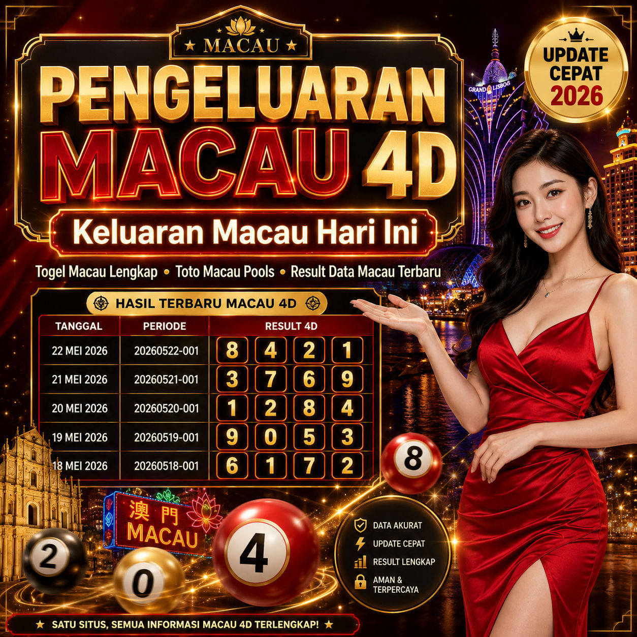 Pengeluaran Macau 4D Hari Ini: Data Togel Macau Lengkap, Toto Macau Pools, dan Result Macau Tercepat 2026