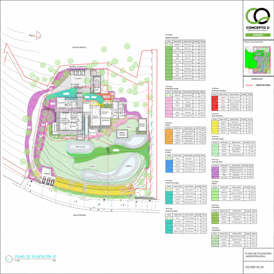 Plano de plantación