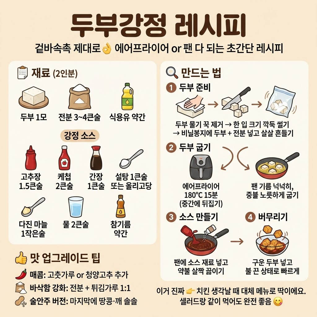 두부강정 레시피
