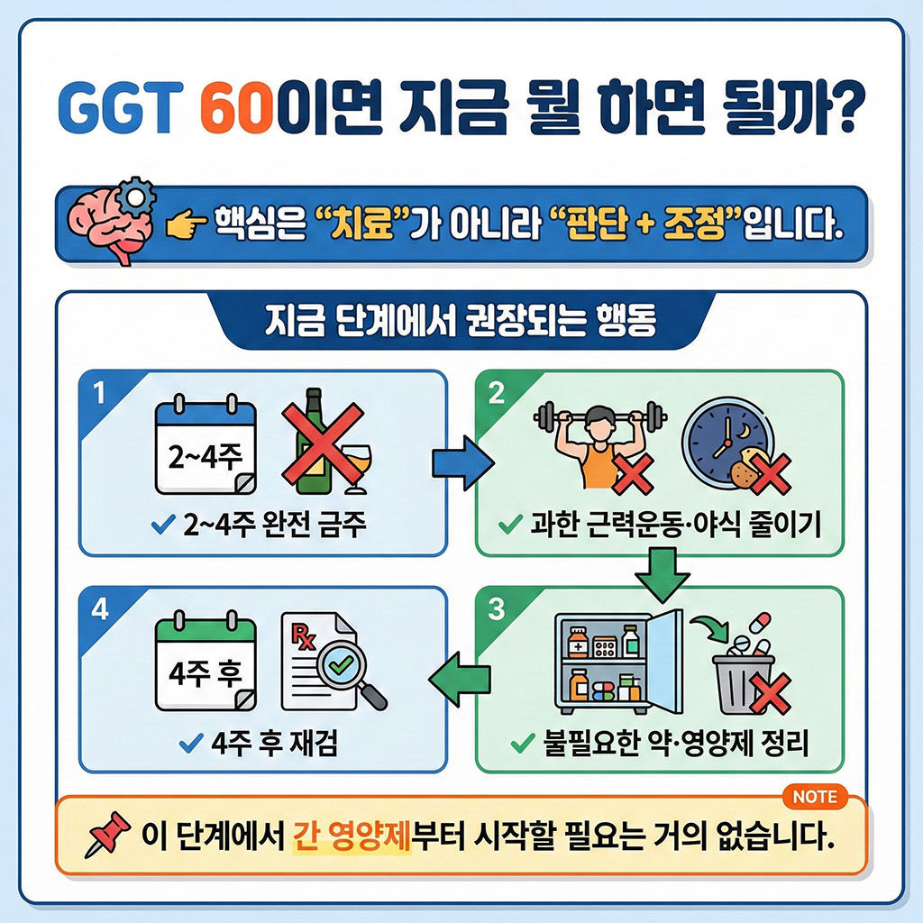 GGT 60이면 지금 뭘 하면 될까?