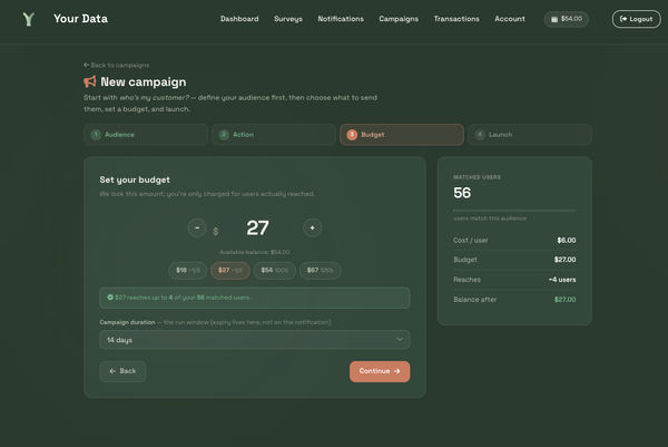 Vendor marketplace – campaign