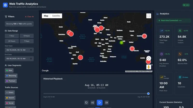 Web Tracffic Analysis