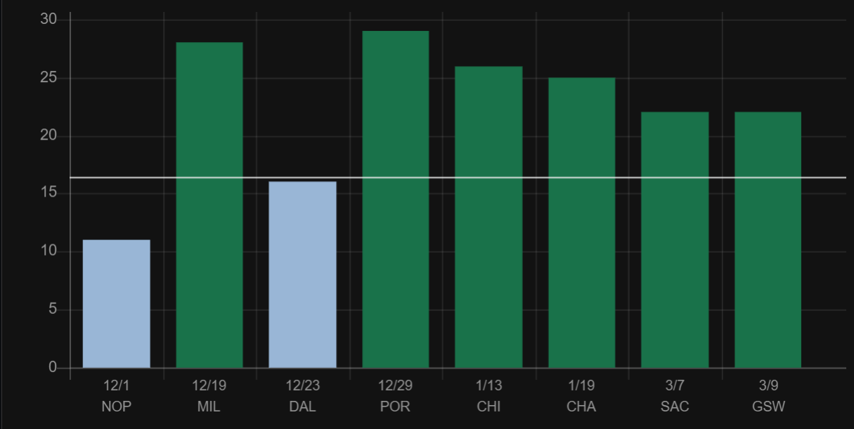 games-w-o-wemby-this-season