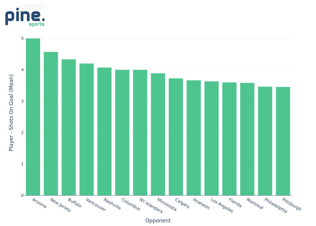 Looking At The Past Months Worth Of Data We Can See That Columbus Is looking-at-the-past-months-worth-of-data-we-can-see-that-columbus-is