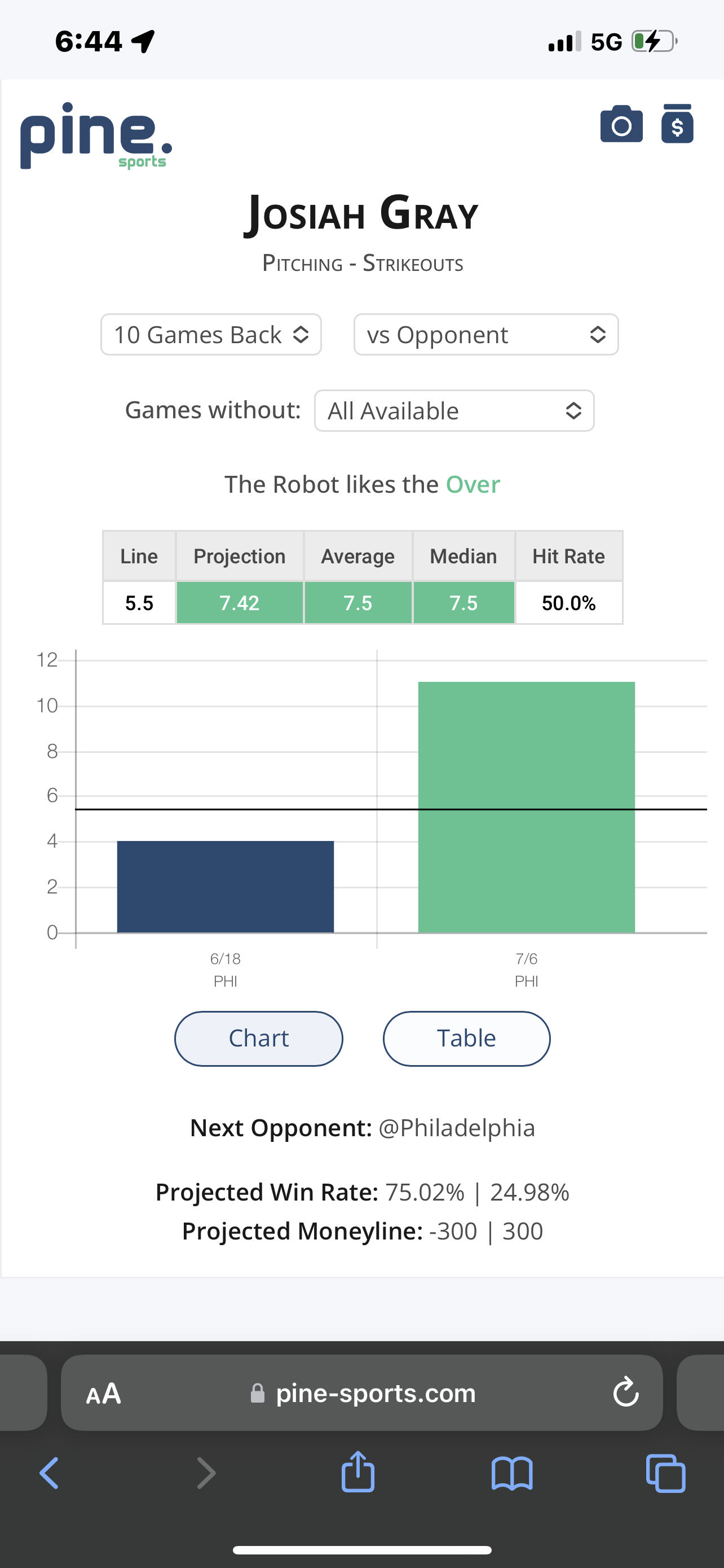 uforio vs redditr