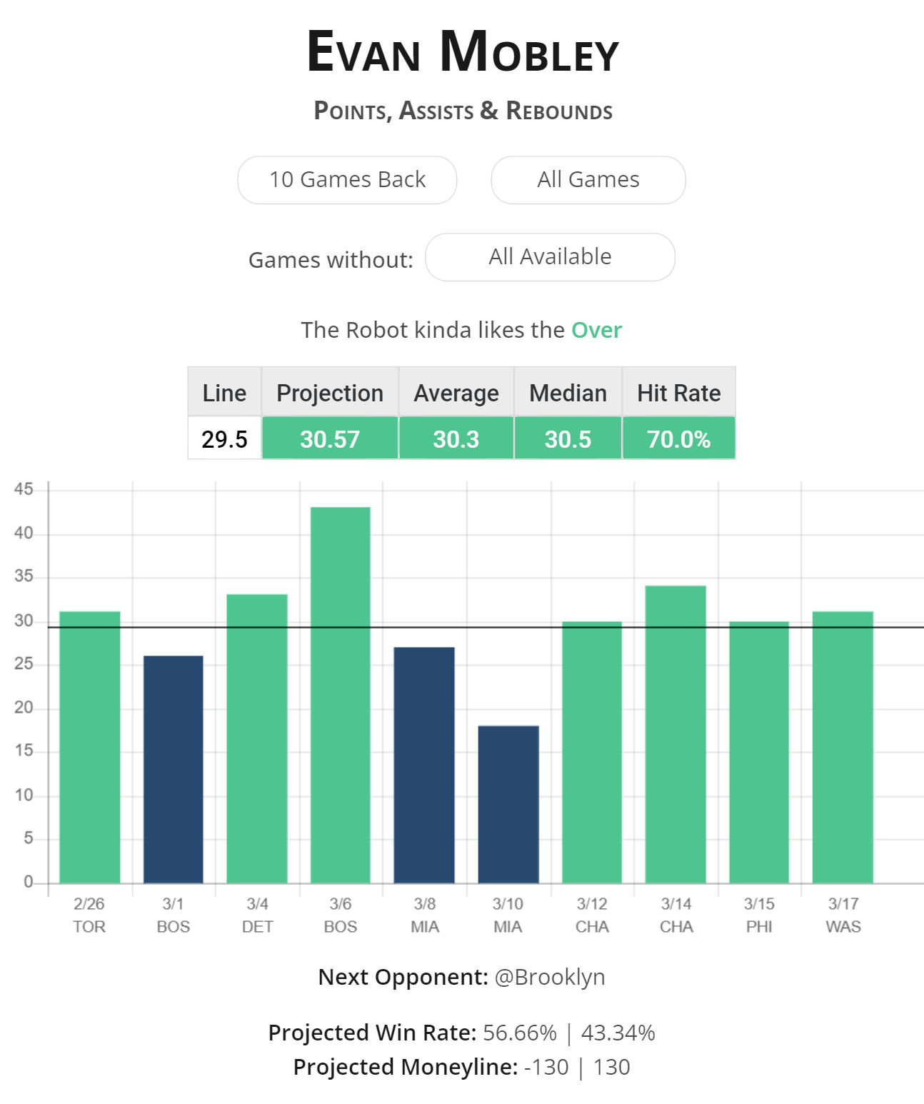 Pine Sports  The Best Sports Analytics and AI Modeling Platform